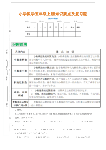 【精品】五年级上册数学单元考点及题型汇总