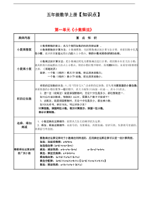 人教版五年级数学上册知识点