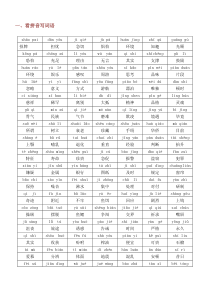 五年级语文上册总复习(生字词、句子、日积月累、重点课文、背诵内容)