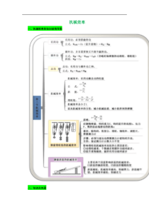 八年级物理--机械效率