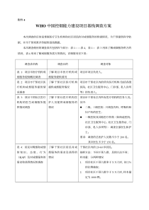 WHO中国控烟能力建设项目基线调查方案