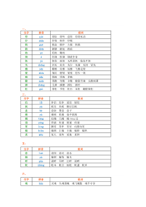 小学五年级语文上册生字组词带拼音