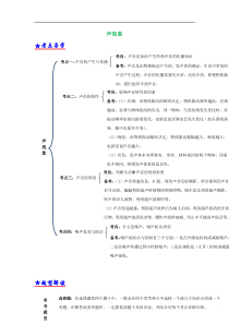 中考物理试题分类--声现象