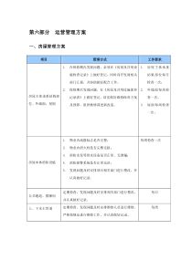 第六部分运营管理方案