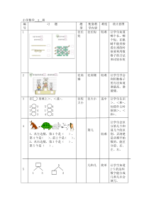 一年级数学上册题库及设计意图