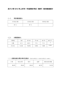 一年级数学下册期末考试试卷分析