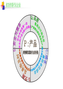 精益生产运营管理实践