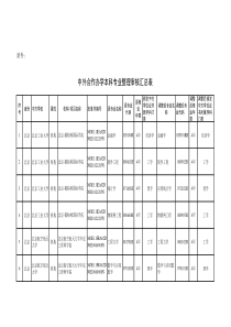 XXXX中外合作办学项目一览