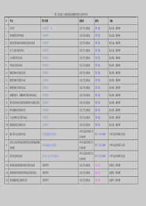 XXXX临床技能竞赛考试项目及参考书(按书分项)