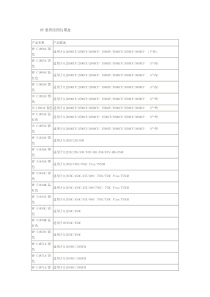 HP打印机耗材型号对照表