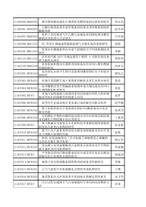 XXXX国家基金环境领域项目清单大全