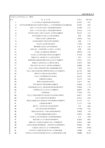 XXXX国家社科基金项目立项名单