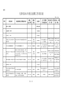 XXXX天津市项目推介表--天津市发展和改革委员会