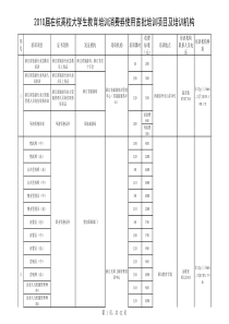 XXXX届在杭高校大学生教育培训消费券使用首批培训项目...