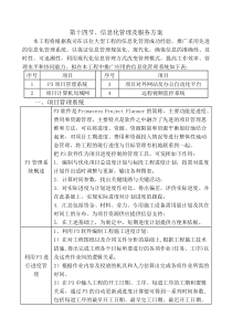 13.信息化管理及服务方案