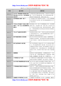 XXXX年1-7月南宁市公布实施的重大项目