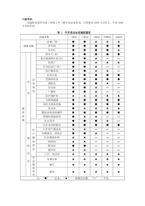 3级汽车客运站设计配置标准