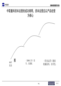 营销汇报之资本运营（王强0923）