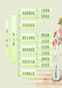 2014学年高一语文同步课件：第三单元第13课说不尽的狗(粤教版必修2)