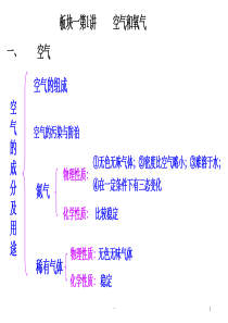 九年级化学一轮复习