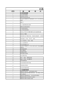 XXXX年B级检修项目汇总表