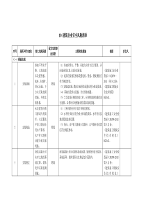 2-建筑企业安全风险清单