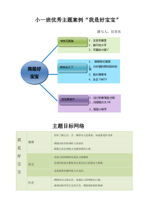 我是好宝宝主题总结-(小一)