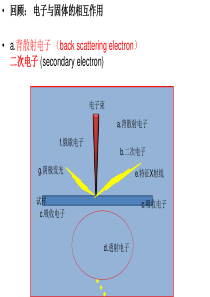 电子显微镜讲义-TEM-XXXX(第3,4节)XXXX1127