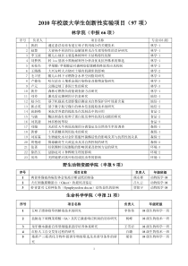 XXXX年东北林业大学校级本科生创新性实验项目名单-东北