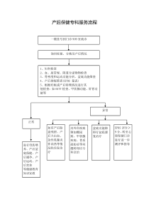 产后保健专科服务流程