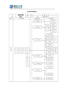 人力资源——组织机构图