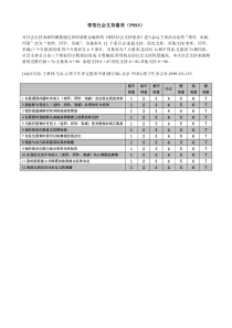 (完整版)领悟社会支持量表