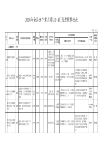 购物中心运营调研及发展前景分析报告