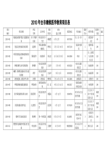 XXXX年全市继续医学教育项目表