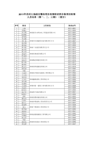 XXXX年农村土地综合整治项目经理培训班合格项目经理