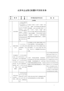 XXXX年北京市行政许可和备案项目目录