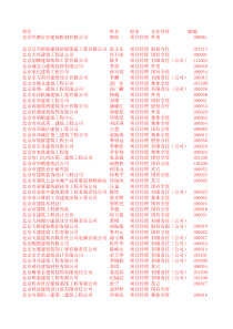 XXXX年北京建筑公司、装饰公司项目经理通讯录