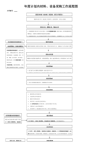 多种采购流程图