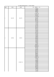 全国省市及下辖区县