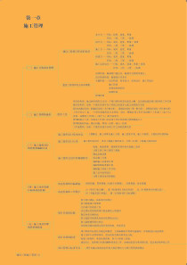 2020年一级建造师【管理】思维导图-终稿