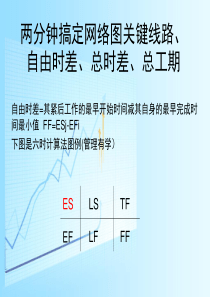 两分钟搞定网络图关键线路、自由时差、总时差---副本