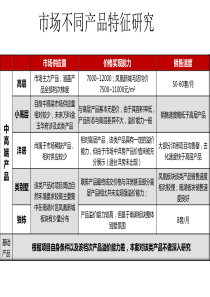 XXXX年唐山凤凰新城项目定位研究3