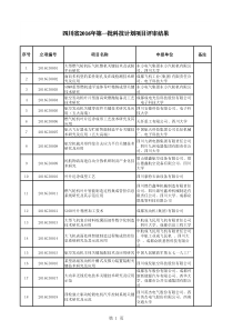 XXXX年四川省第一批科技计划项目公示