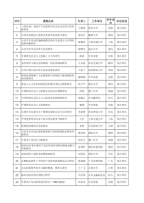 XXXX年国家社科基金年度项目