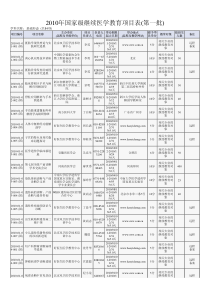 XXXX年国家级继续医学教育项目表(第一批)