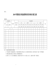 XXXX年国家重大科技成果转化项目补助计划汇总表