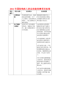 XXXX年国际残疾人职业技能竞赛项目标准