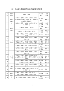 XXXX年大学生实践创新训练计划省级推荐项目-南京财经大