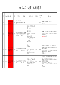 XXXX年大项目组项目分配(电梯报价啊)