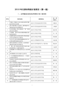 XXXX年天津市科技计划立项项目（第一批）名单-XXXX